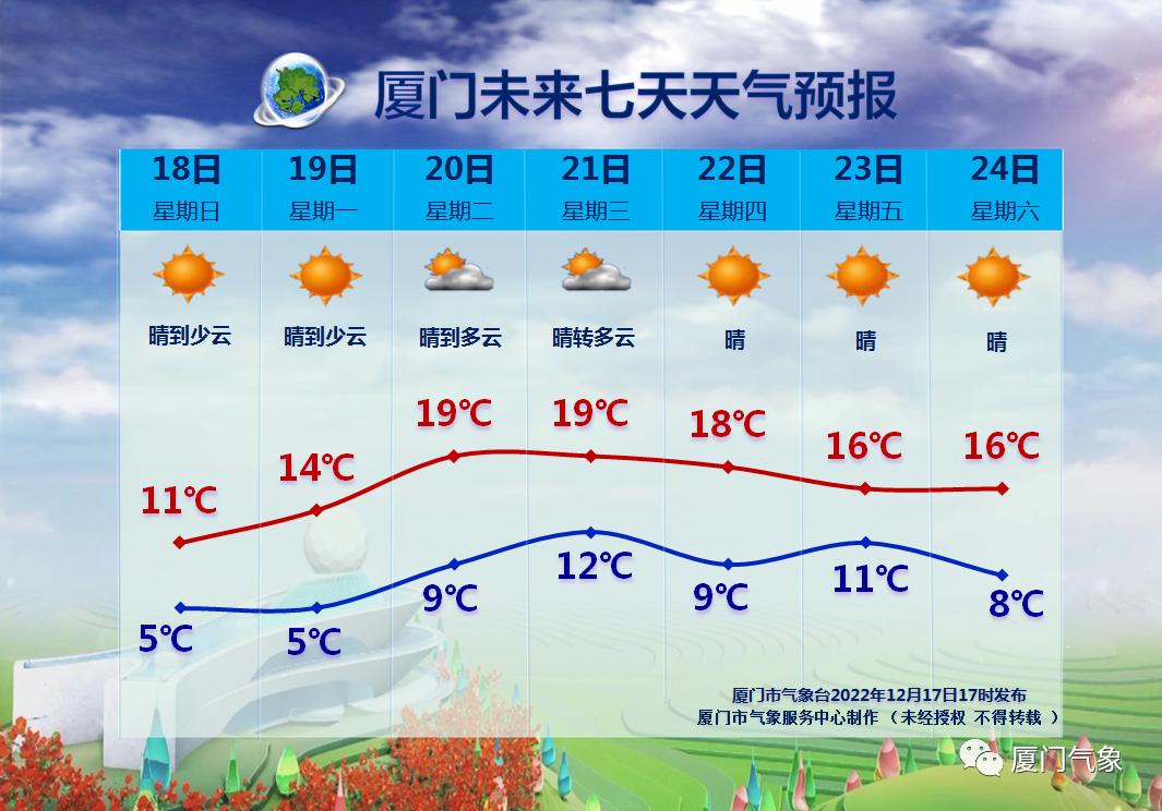 厦门天气预报_厦门未来三天天气预报_厦门今日天气实况