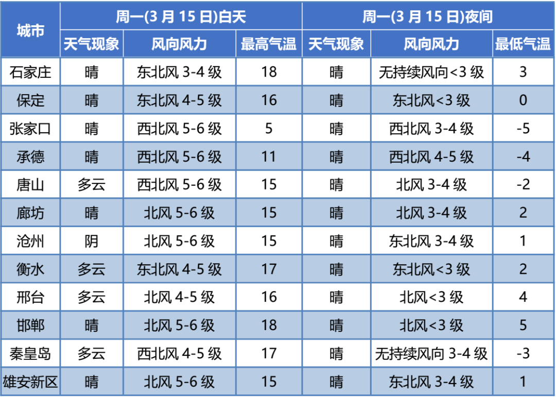 河北雨雪降温天气_河北大风降温预报_保定天气预报