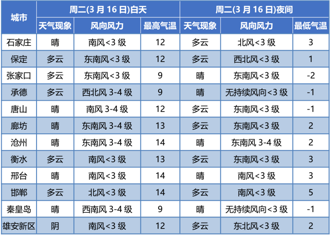 保定天气预报_河北大风降温预报_河北雨雪降温天气