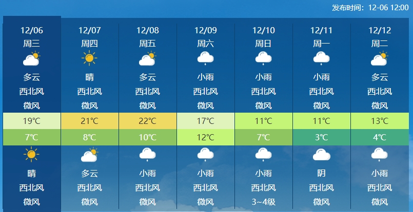 长沙天气_长沙天气预报争议_长沙下周最低温-9℃