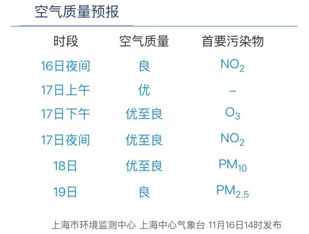 本区未来十天天气预报_闵行天气预报_冷空气影响下明天气温一路下探