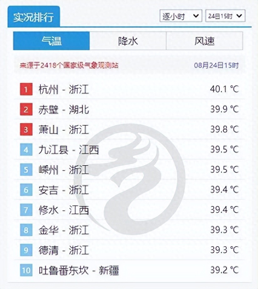 杭州气温突破40℃_东阳天气预报_浙江高温天气