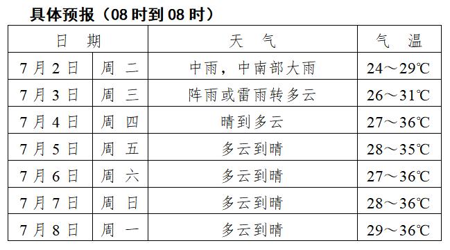 马鞍山近期天气预报_安徽7月天气情况_马鞍山天气