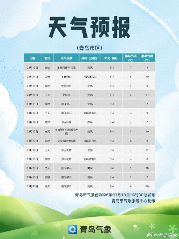 青岛周末天气预报_平度天气预报_青岛14日夜间阵雨