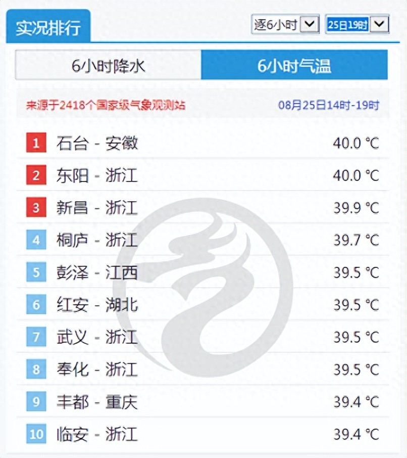今天更猛：浙江午后局地暴雨、11级雷暴大风、小冰雹！台风“蓝湖”或将生成