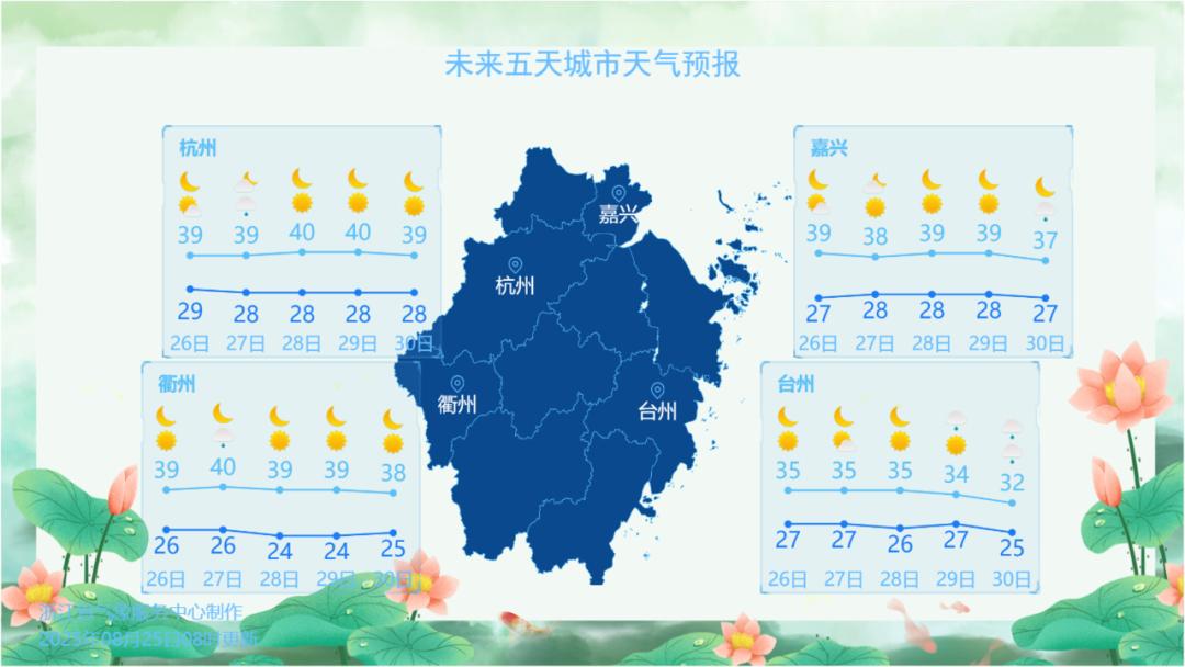 东阳天气预报_杭州连续高温日数纪录_浙江高温红色预警