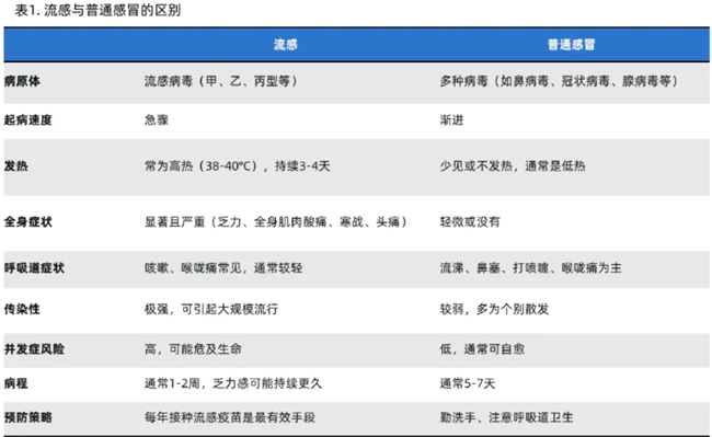 降温与流感双重预警，墨迹天气 “流感指数” 精准守护，筑牢健康防护墙