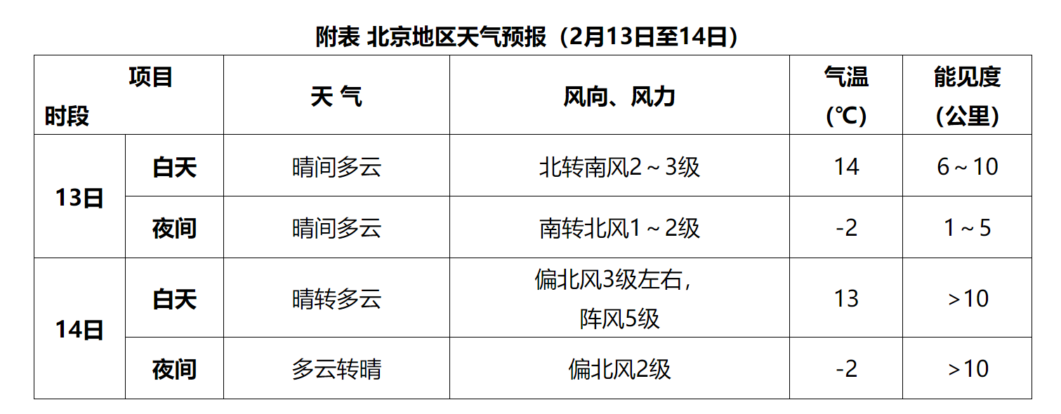保定天气预报_全国天气实况_全国天气预报