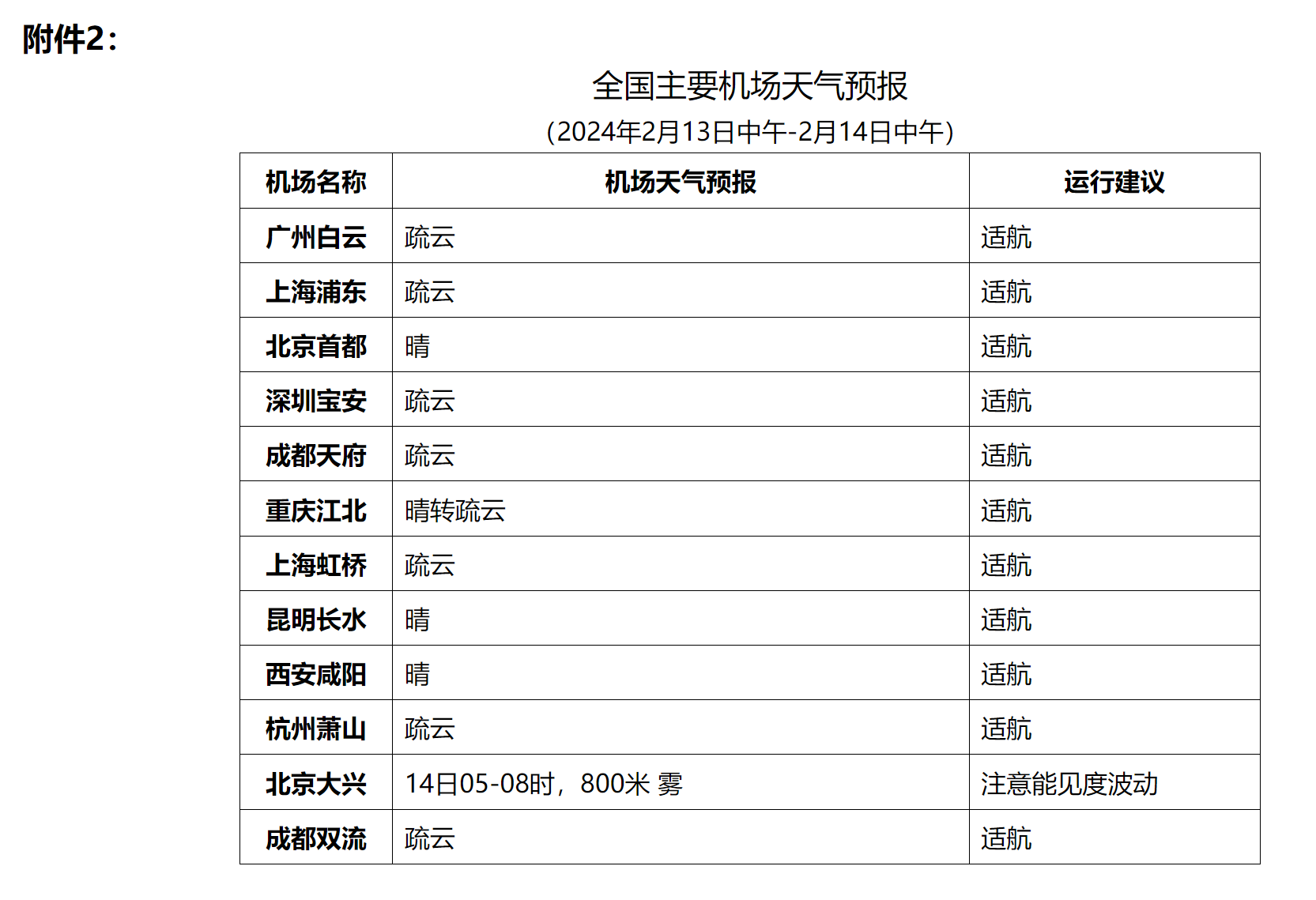 全国天气预报_保定天气预报_全国天气实况