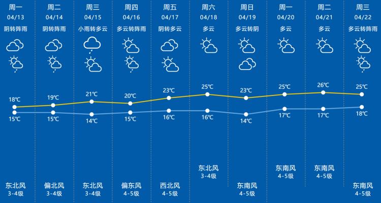 上海本周天气预报_上海天气_阴雨天何时结束