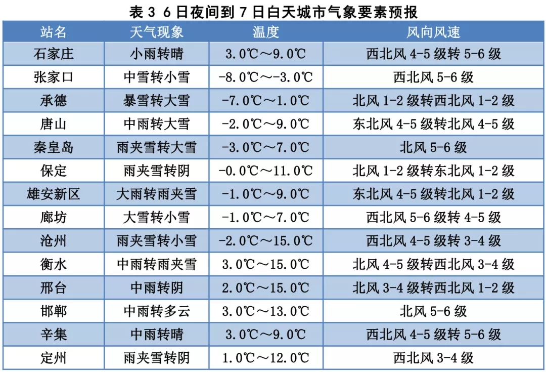 河北省寒潮大风天气预报_保定天气预报_河北省雨雪天气预警
