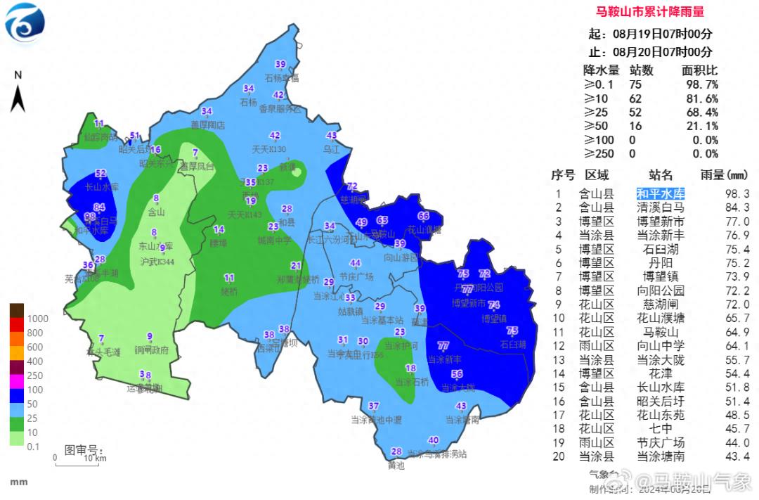 暴雨预警！马鞍山雨情实况速报
