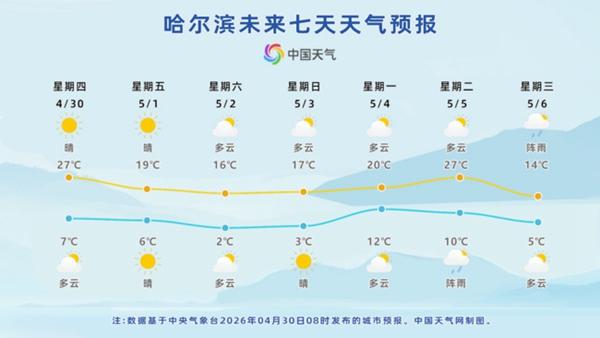长春天气预报_五一假期气温变化_东北气温创新高
