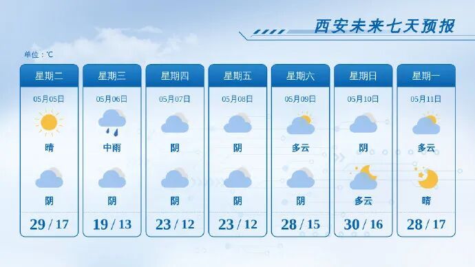西 安天气_陕西五一降雨预报_陕西5月6日天气情况