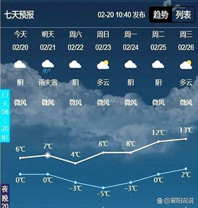 但湿冷的感觉会让人不
