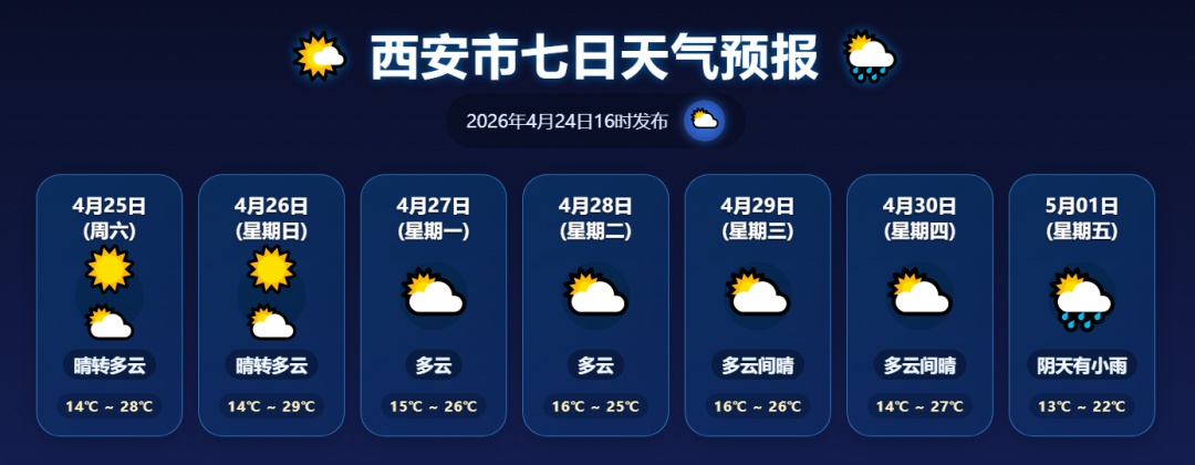 西 安天气_西安雷暴大风防御指南_西安雷雨大风黄色预警