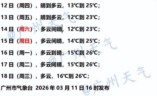 广州天气预报_广东早晚温差大_广东冷空气影响