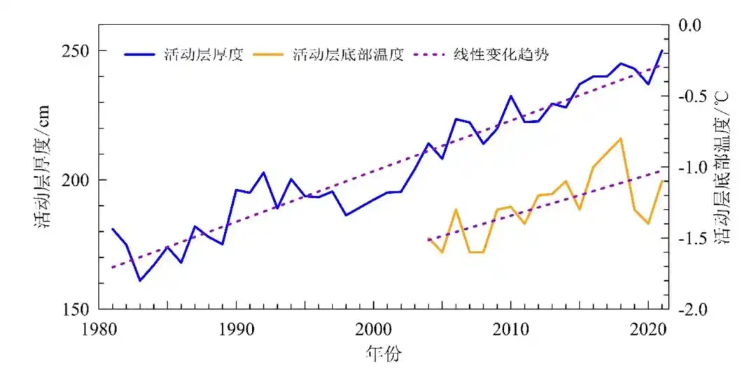 天气变化_中国极端暖冷事件趋势_极端气候事件频率强度变化