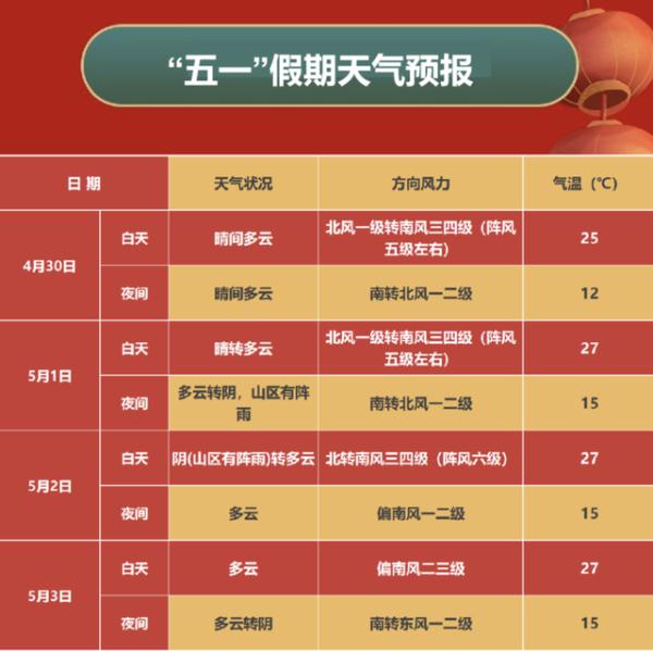 北京天气预报_北京五一天气情况_北京五一天气预报