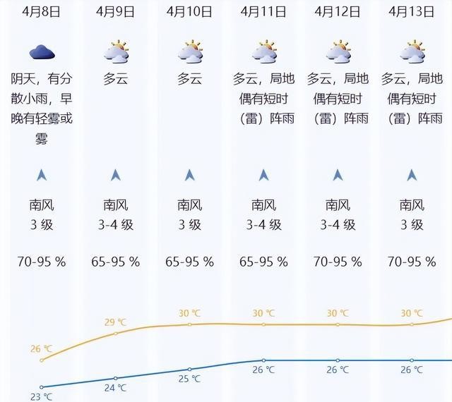 深圳天气预报_回南天湿度判断_露点温度凝结条件