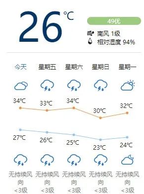 北京暴雨天气预警_北京天气预报_北京近三天雷阵雨预报