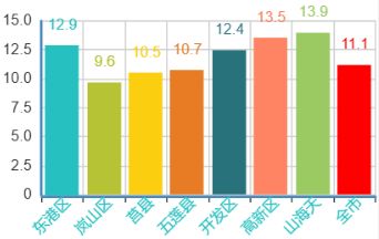 台风“桦加沙”山东降雨预报_山东暴雨蓝色预警_平度天气预报