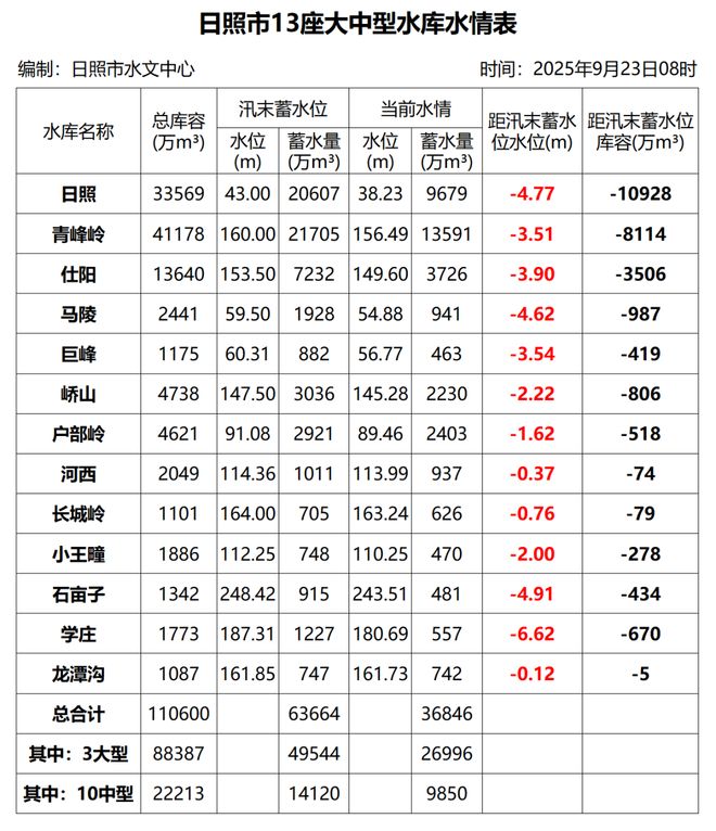 山东暴雨蓝色预警_平度天气预报_台风“桦加沙”山东降雨预报