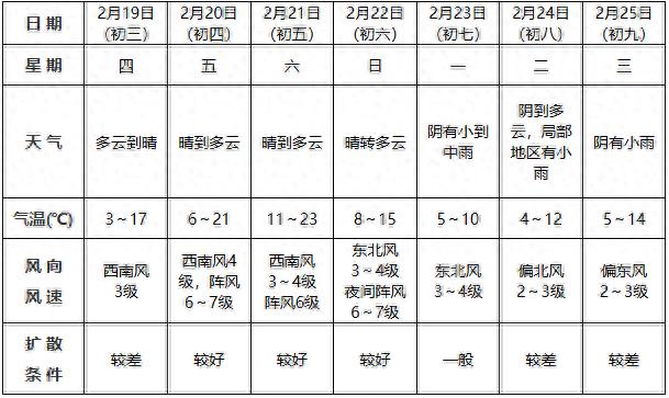 沙尘大风降温降雨_阜阳天气_大年初四天气预报