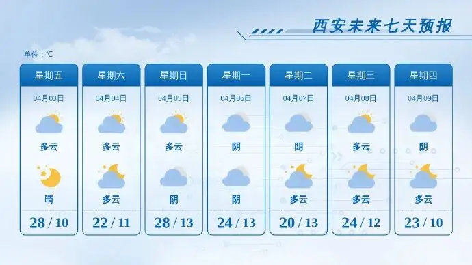 西安沙尘暴预警_陕西西安天气_西安沙尘天气防御指南