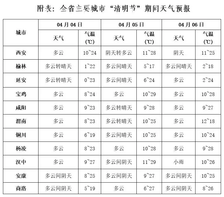 西安沙尘暴预警_西安沙尘天气防御指南_陕西西安天气