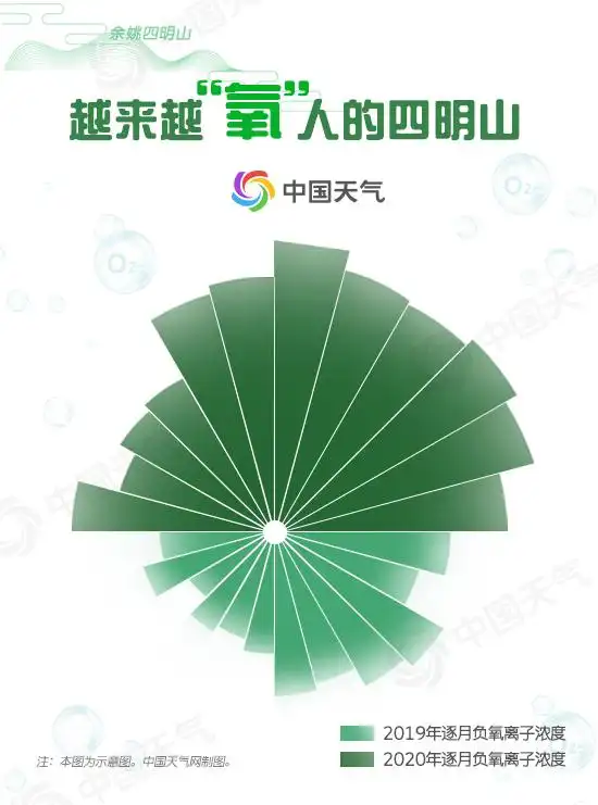 华东绿肺四明山清新空气避暑胜地_余姚天气_余姚四明山负氧离子浓度超清新空气旅游攻略