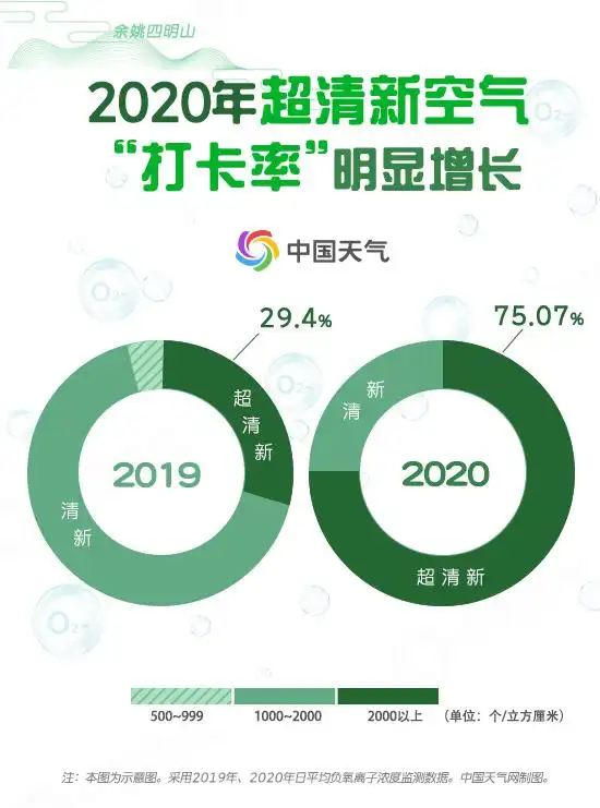 华东绿肺四明山清新空气避暑胜地_余姚四明山负氧离子浓度超清新空气旅游攻略_余姚天气