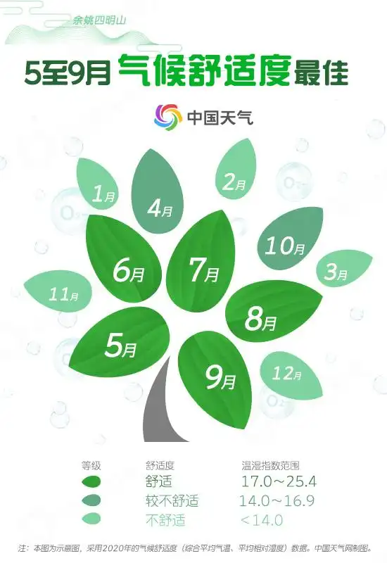 华东绿肺四明山清新空气避暑胜地_余姚四明山负氧离子浓度超清新空气旅游攻略_余姚天气