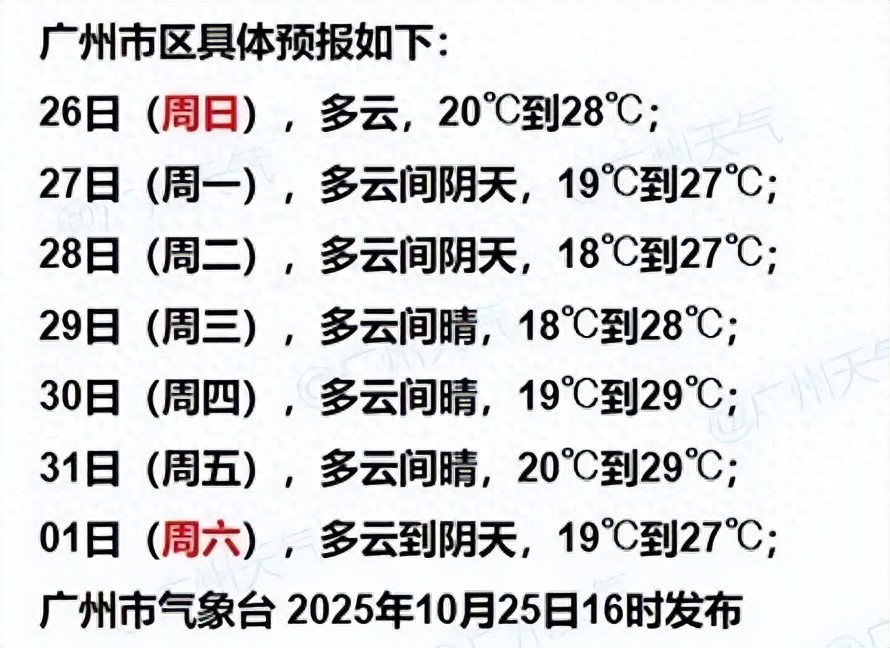 广东冷空气“续杯”，但有个坏消息！最新广州天气预报