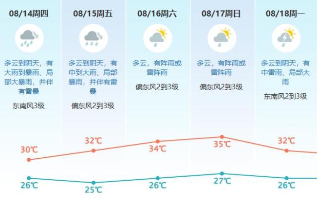 东莞天气预报_东莞暴雨黄色预警_东莞台风杨柳强雷雨预警