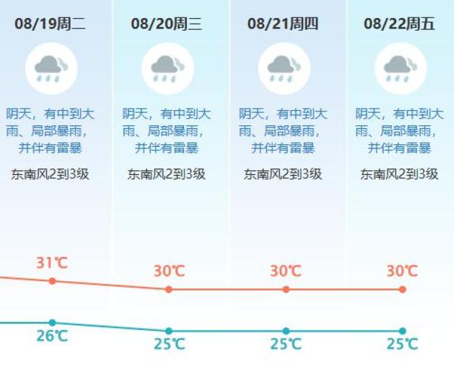 东莞台风杨柳强雷雨预警_东莞天气预报_东莞暴雨黄色预警