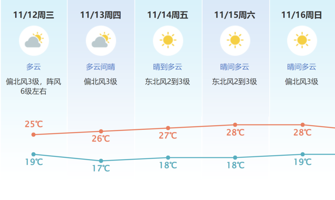 东莞天气预报 台风凤凰影响 未来天气趋势_东莞天气预报