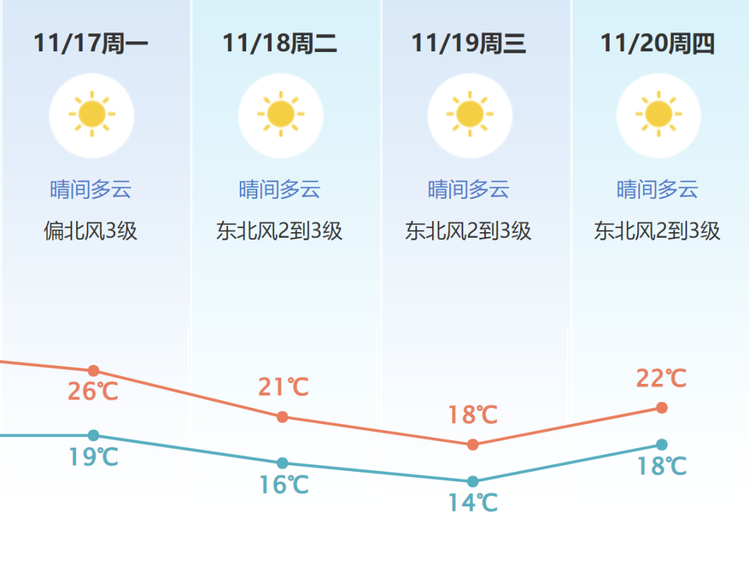 东莞天气预报_东莞天气预报 台风凤凰影响 未来天气趋势