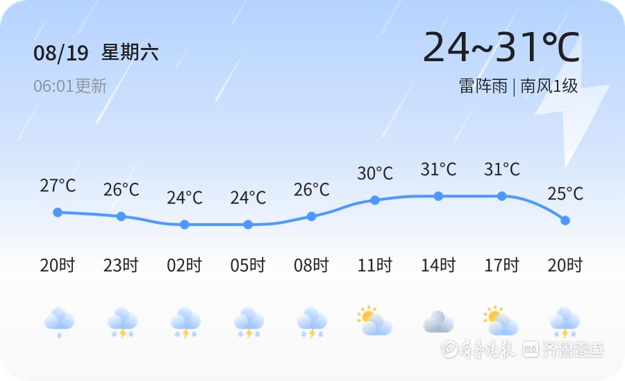 博兴天气预报_滨州天气预报雷电黄色预警_滨州雷阵雨预警信号