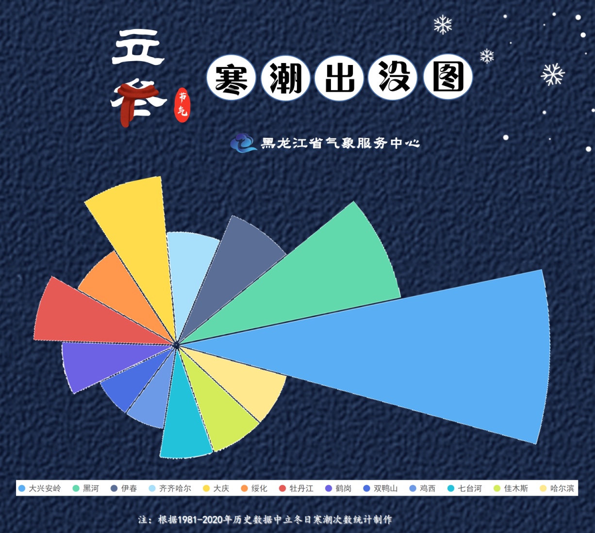 黑龙江立冬穿衣指南_黑龙江立冬寒潮天气预报_江阴天气预报