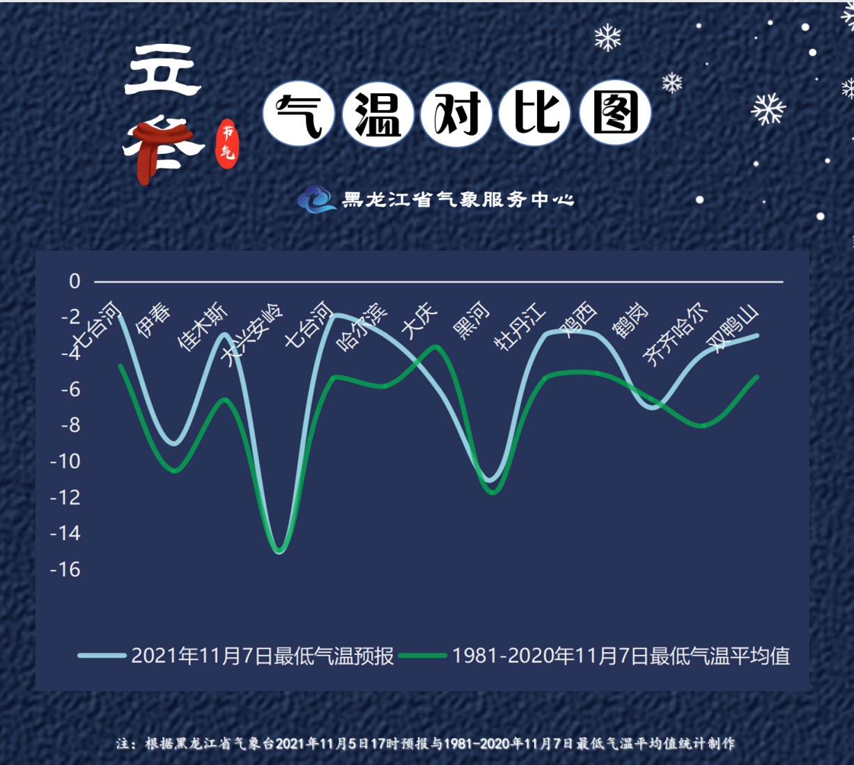 黑龙江立冬寒潮天气预报_江阴天气预报_黑龙江立冬穿衣指南