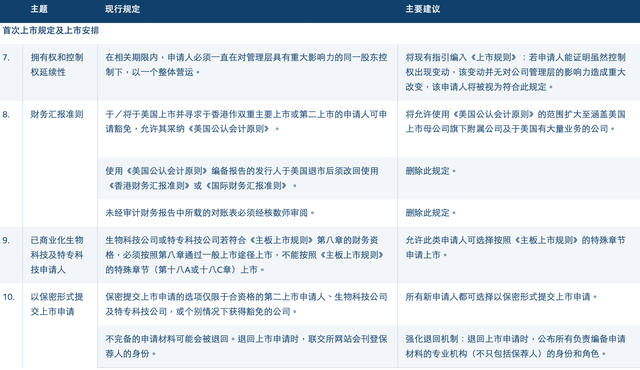 港交所开启上市机制改革：拟放宽同股不同权上市门槛，扩大IPO保密申请范围