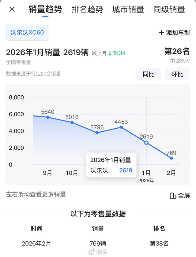 准新车就拆发动机引发集体投诉，沃尔沃能否逃脱凸轮“咒”？