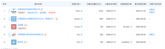 刚刚！央视3·15曝光7大行业乱象，涉及这些A股公司！市场监管总局火速行动