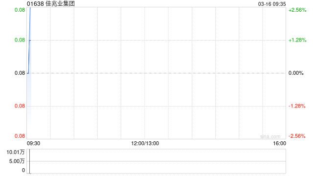 佳兆业集团:同意征求于3月13日届满