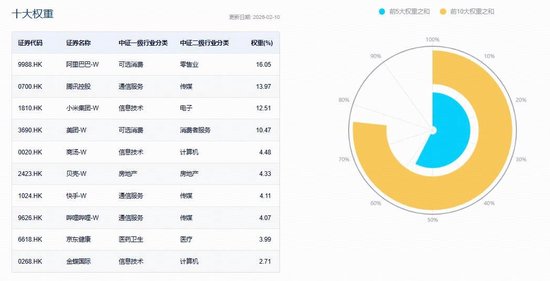 Openclaw概念再走强,AI应用商业化迎拐点!华宝基金港股互联网ETF(513770)涨近1%,腾讯、阿里持续修复