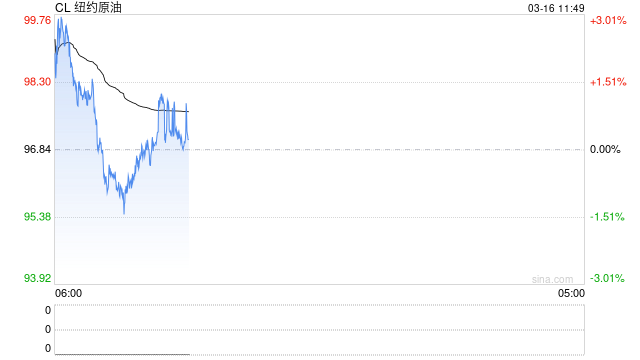 华泰期货：三大机构平衡表尚未体现中东冲突影响，当前参与原油市场风险较高