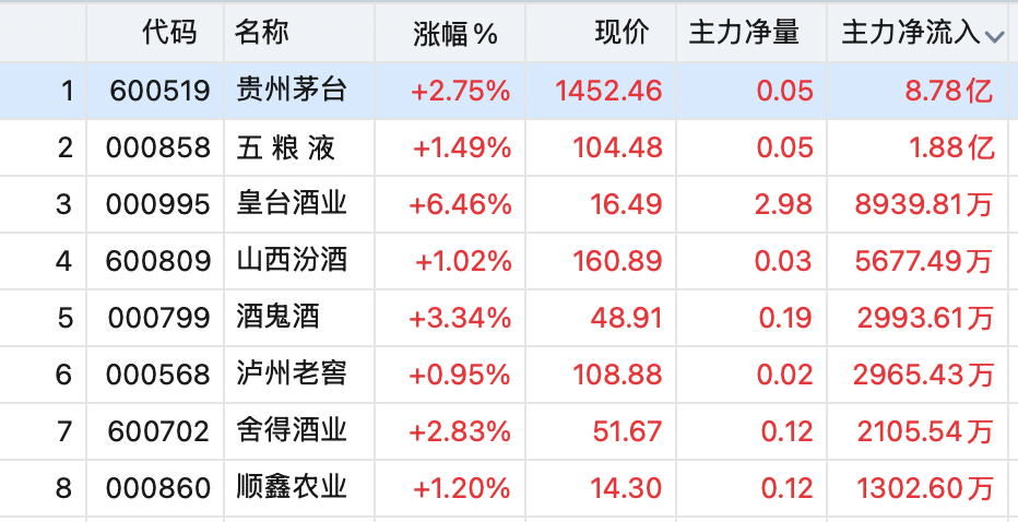 “老登股”,逆势大涨!