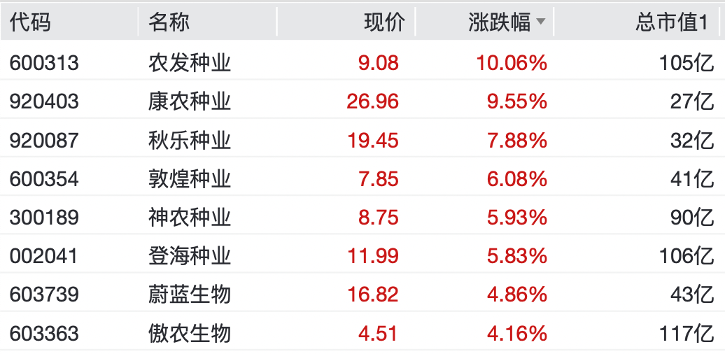 “老登股”,逆势大涨!