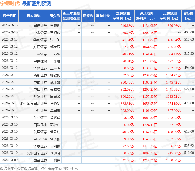西南证券:给予宁德时代买入评级